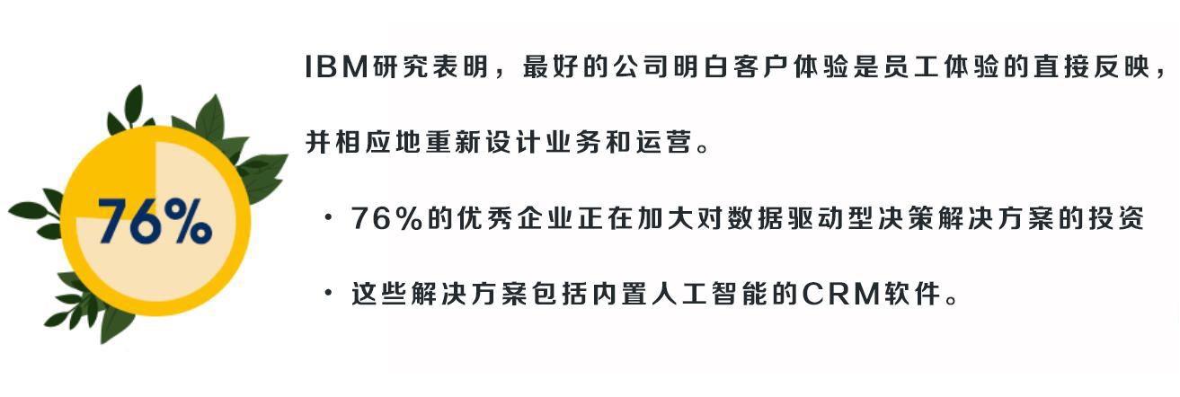 中小企业CRM管理系统