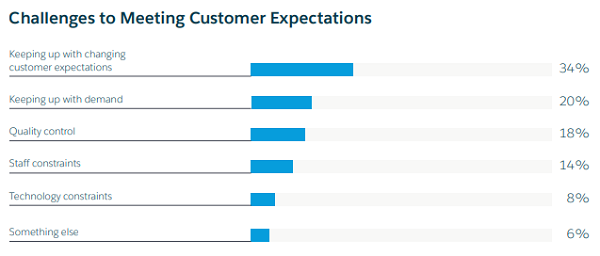 Salesforce Research报告