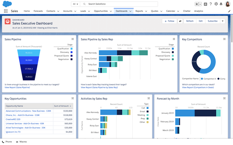 Salesforce CRM