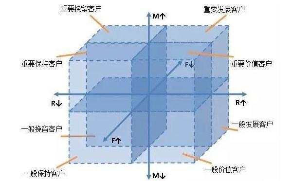 RFM分析