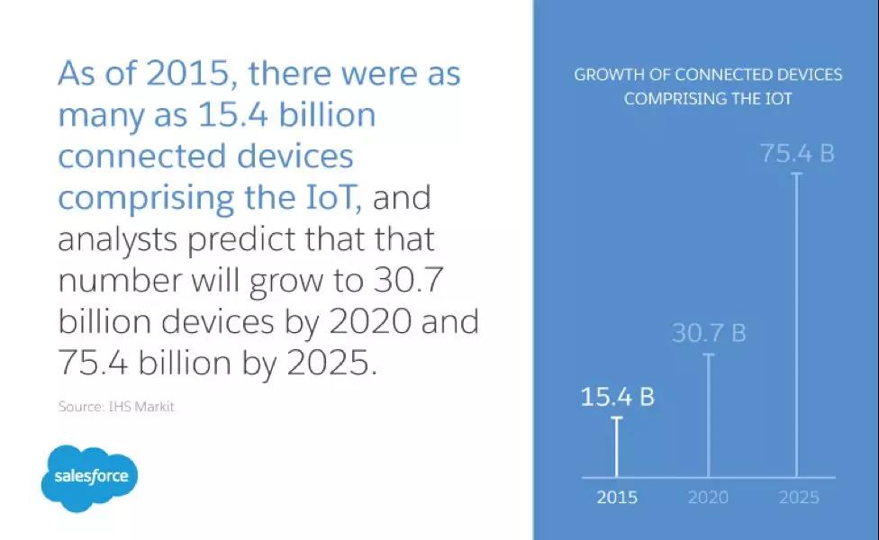 物联网（IoT）