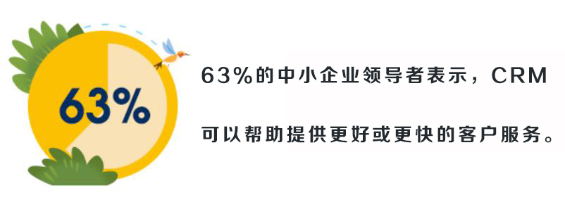 中小企业CRM管理系统