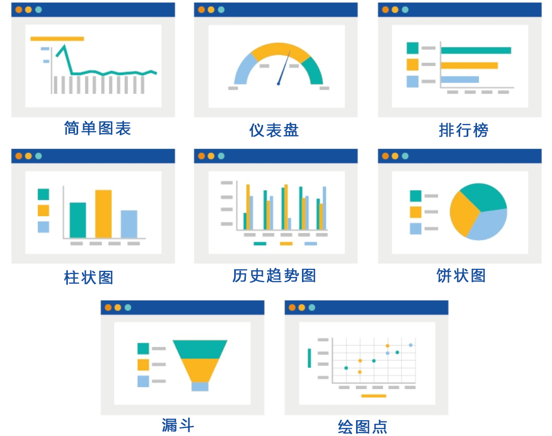 Salesforce Sales Cloud 销售仪表板