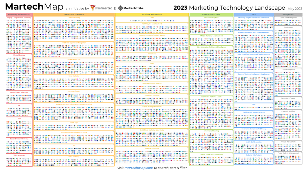 2023 MartechMap