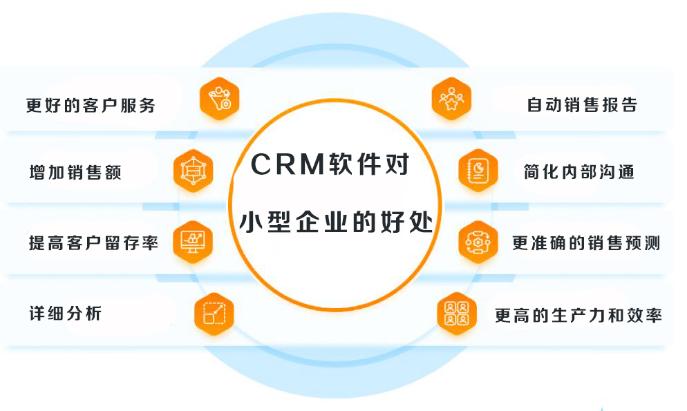 CRM软件