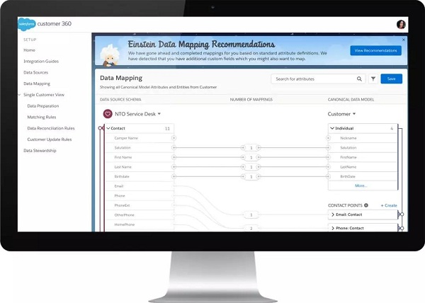 Salesforce Customer 360 