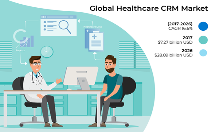 医疗保健行业CRM系统