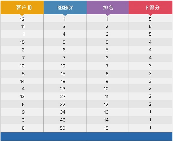 RFM分析