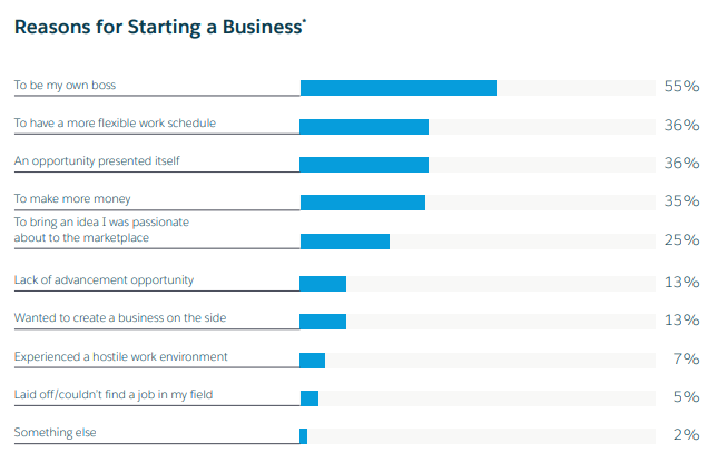 Salesforce Research报告