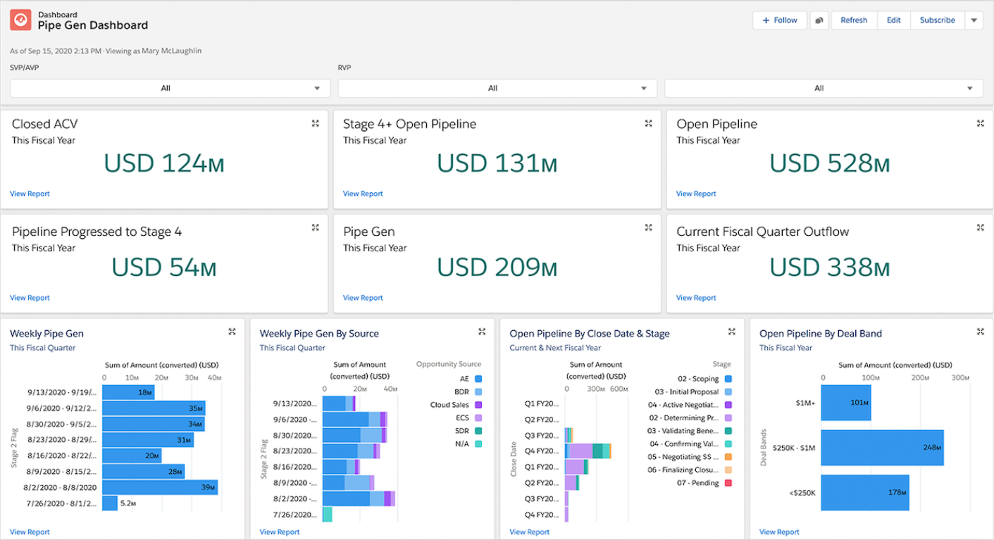 Salesforce Sales Cloud 销售仪表板