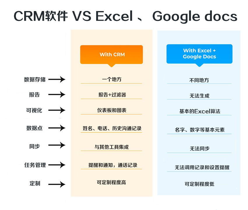 CRM软件