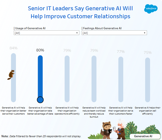 Salesforce推出下一代Tableau