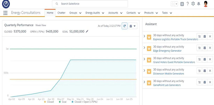 Salesforce开发