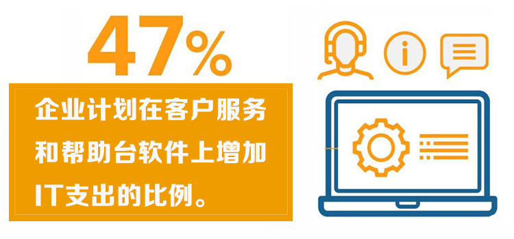 CRM软件成本